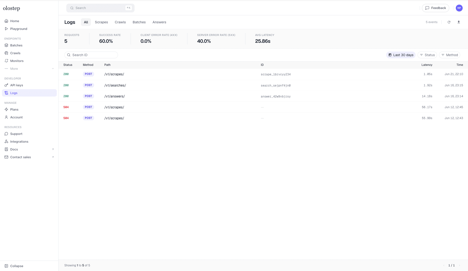 Olostep Logs page with request metrics and history